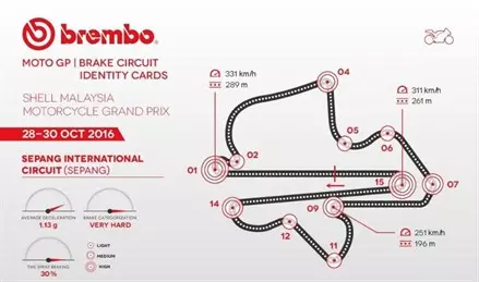 Гоночная карта торможений Brembo Track Identity Card